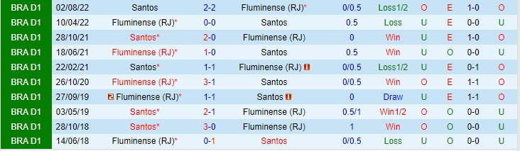 Nhận định Fluminense vs Santos 2h00 ngày 3007 (VĐ Brazil 2023) 1