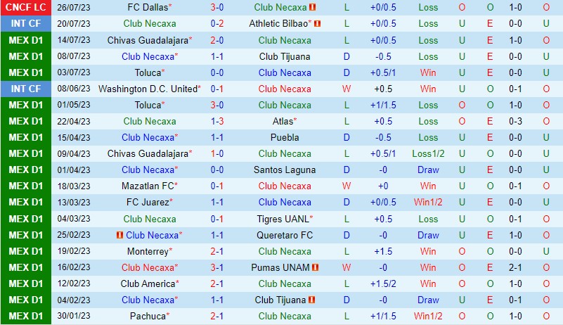 Nhận định Necaxa vs Charlotte 6h30 ngày 307 (Concacaf League Cup) 1 Nhận định Necaxa vs Charlotte 6h30 ngày 307 (Concacaf League Cup) 1
