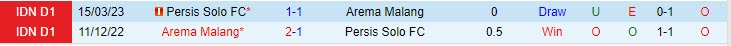 Nhận định Persis Solo vs Arema 15h00 ngày 3007 (VĐ Indonesia 2023) 1 Nhận định Persis Solo vs Arema 15h00 ngày 3007 (VĐ Indonesia 2023) 1