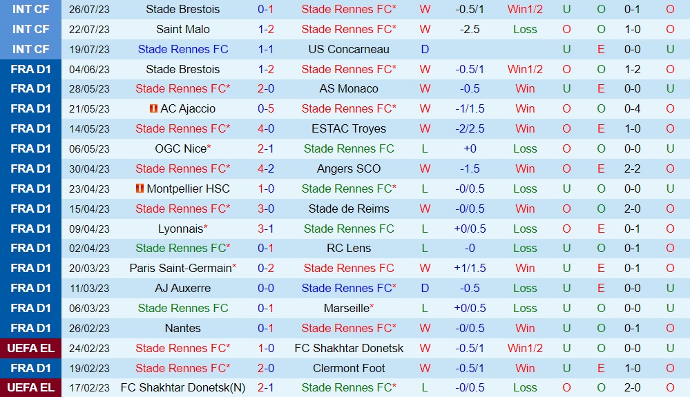 Nhận định Rennes vs West Ham 23h00 ngày 297 (Giao hữu hè 2023) 1