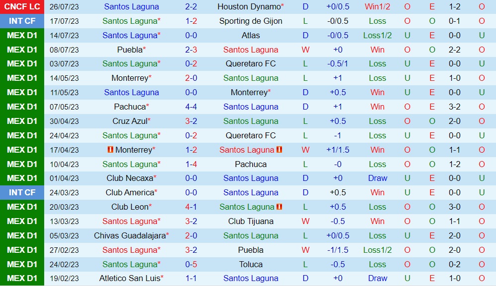 Nhận định Santos Laguna vs Orlando City 6h30 ngày 307 (CONCACAF Leagues Cup 2023) 1