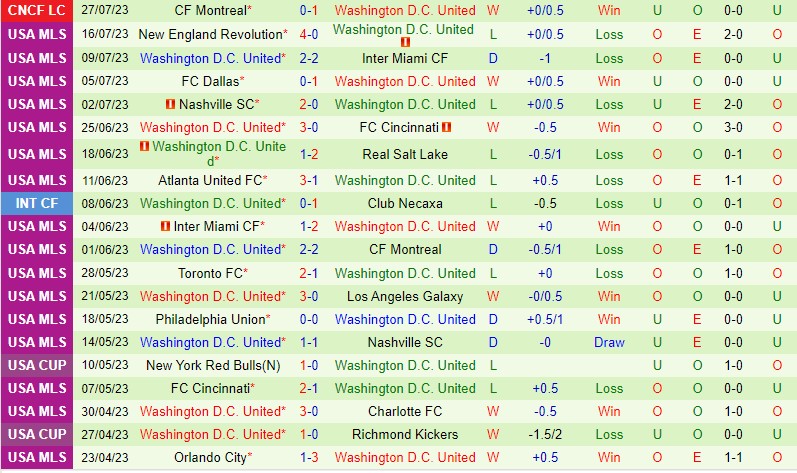 Nhận định Pumas vs DC United 8h00 ngày 307 (Concacaf League Cup) 3 Nhận định Pumas vs DC United 8h00 ngày 307 (Concacaf League Cup) 3