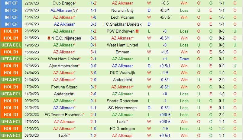Nhận định Southampton vs AZ Alkmaar 21h00 ngày 297 (Giao hữu CLB) 2 Nhận định Southampton vs AZ Alkmaar 21h00 ngày 297 (Giao hữu CLB) 2