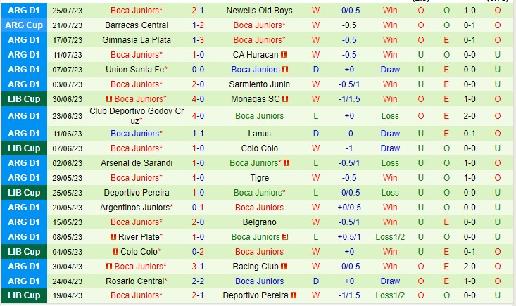Nhận định Independiente vs Boca Juniors 03h00 ngày 307 (VĐQG Argentina 2023) 3 Nhận định Independiente vs Boca Juniors 03h00 ngày 307 (VĐQG Argentina 2023) 3