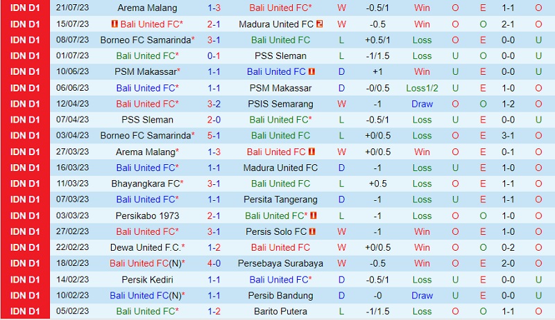 Nhận định Bali United vs Dewa 15h00 ngày 297 (VĐ Indonesia 2023) 2