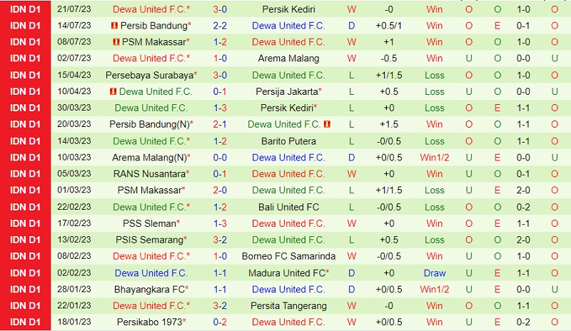 Nhận định Bali United vs Dewa 15h00 ngày 297 (VĐ Indonesia 2023) 3