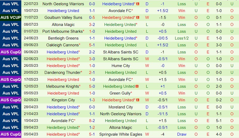 Nhận định Moreland City vs Heidelberg 12h00 ngày 297 (VĐ bang Victoria 2023) 3