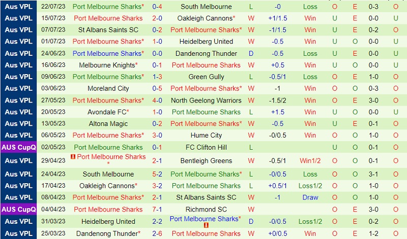 Nhận định Bentleigh Greens vs Port Melbourne Sharks 12h00 ngày 297 (VĐ bang Victoria 2023) 3 Nhận định Bentleigh Greens vs Port Melbourne Sharks 12h00 ngày 297 (VĐ bang Victoria 2023) 3