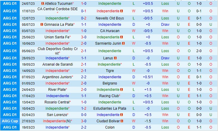 Nhận định Independiente vs Boca Juniors 03h00 ngày 307 (VĐQG Argentina 2023) 2 Nhận định Independiente vs Boca Juniors 03h00 ngày 307 (VĐQG Argentina 2023) 2