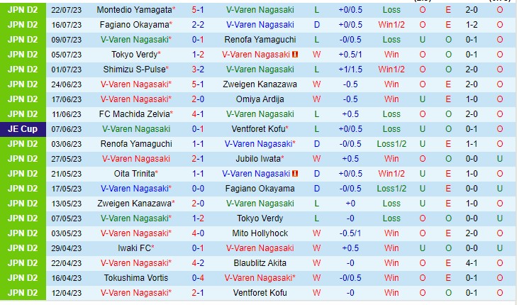 Nhận định V-Varen Nagasaki vs Roasso Kumamoto 17h00 ngày 297 (Hạng 2 Nhật Bản 2023) 2