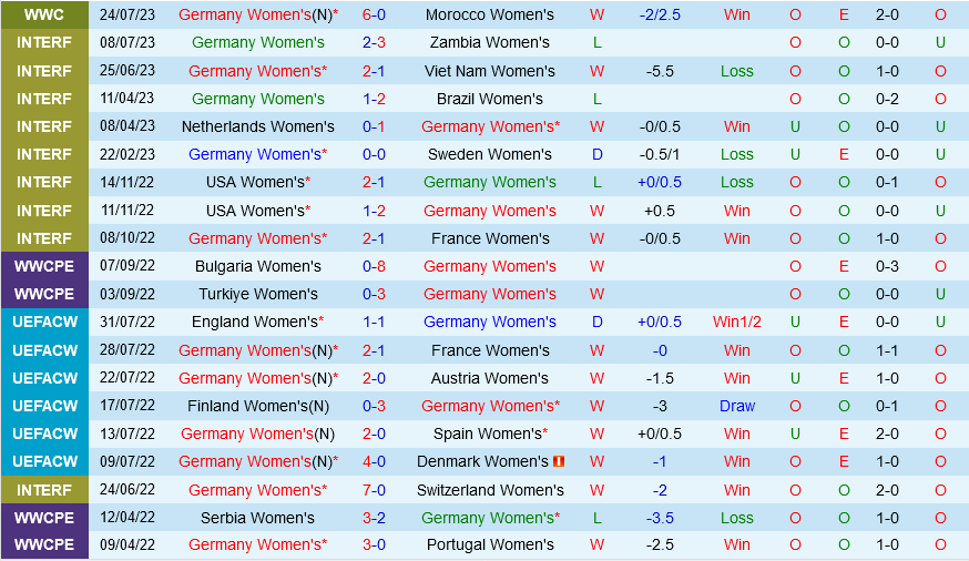 Trực tiếp World Cup Nữ Đức vs Colombia link xem 3072023 1