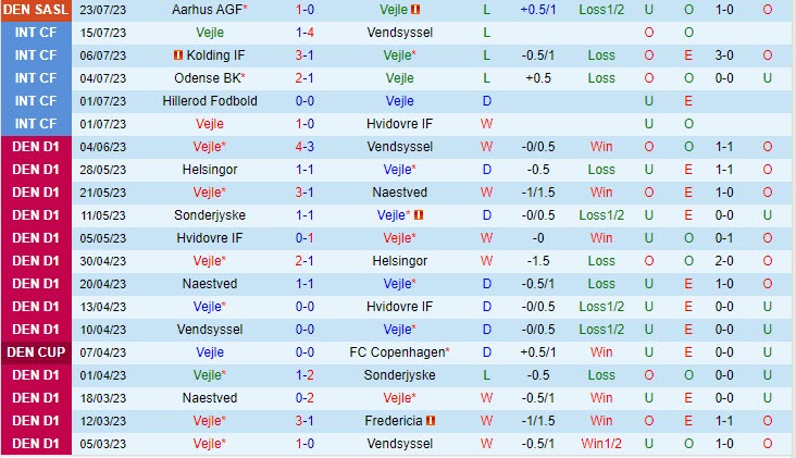 Nhận định Vejle Boldklub vs Copenhagen 21h00 ngày 2907 (VĐ Đan Mạch 202324) 2