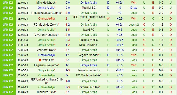 Nhận định Zweigen Kanazawa vs Omiya Ardija 17h00 ngày 307 (Hạng 2 Nhật Bản 2023) 3
