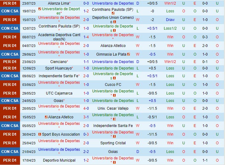 Nhận định Deportes vs Mannucci 8h30 ngày 0108 (VĐ Peru 2023) 2