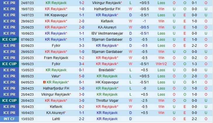 Nhận định KR Reykjavik vs Valur 2h15 ngày 0108 (VĐ Iceland 2023) 2 Nhận định KR Reykjavik vs Valur 2h15 ngày 0108 (VĐ Iceland 2023) 2