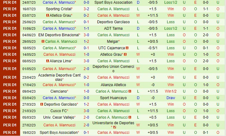Nhận định Deportes vs Mannucci 8h30 ngày 0108 (VĐ Peru 2023) 3