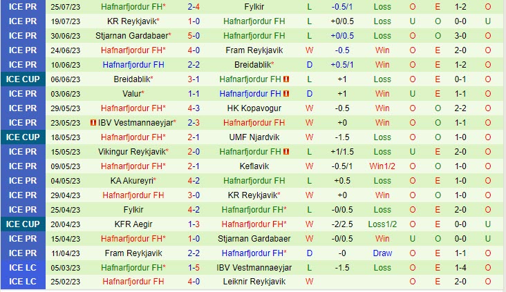 Nhận định Keflavik vs Hafnarfjordur 2h15 ngày 0108 (VĐ Iceland 2023) 3