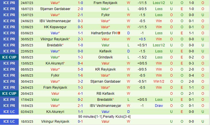 Nhận định KR Reykjavik vs Valur 2h15 ngày 0108 (VĐ Iceland 2023) 3 Nhận định KR Reykjavik vs Valur 2h15 ngày 0108 (VĐ Iceland 2023) 3