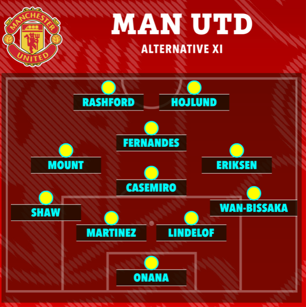 3 sơ đồ giúp MU phát huy tối đa khả năng của Rasmus Hojlund 2