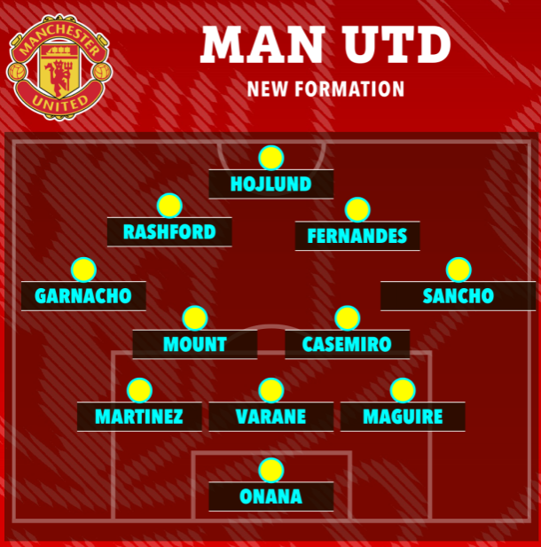 3 sơ đồ giúp MU phát huy tối đa khả năng của Rasmus Hojlund 3