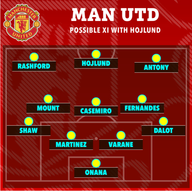 3 sơ đồ giúp MU phát huy tối đa khả năng của Rasmus Hojlund 1