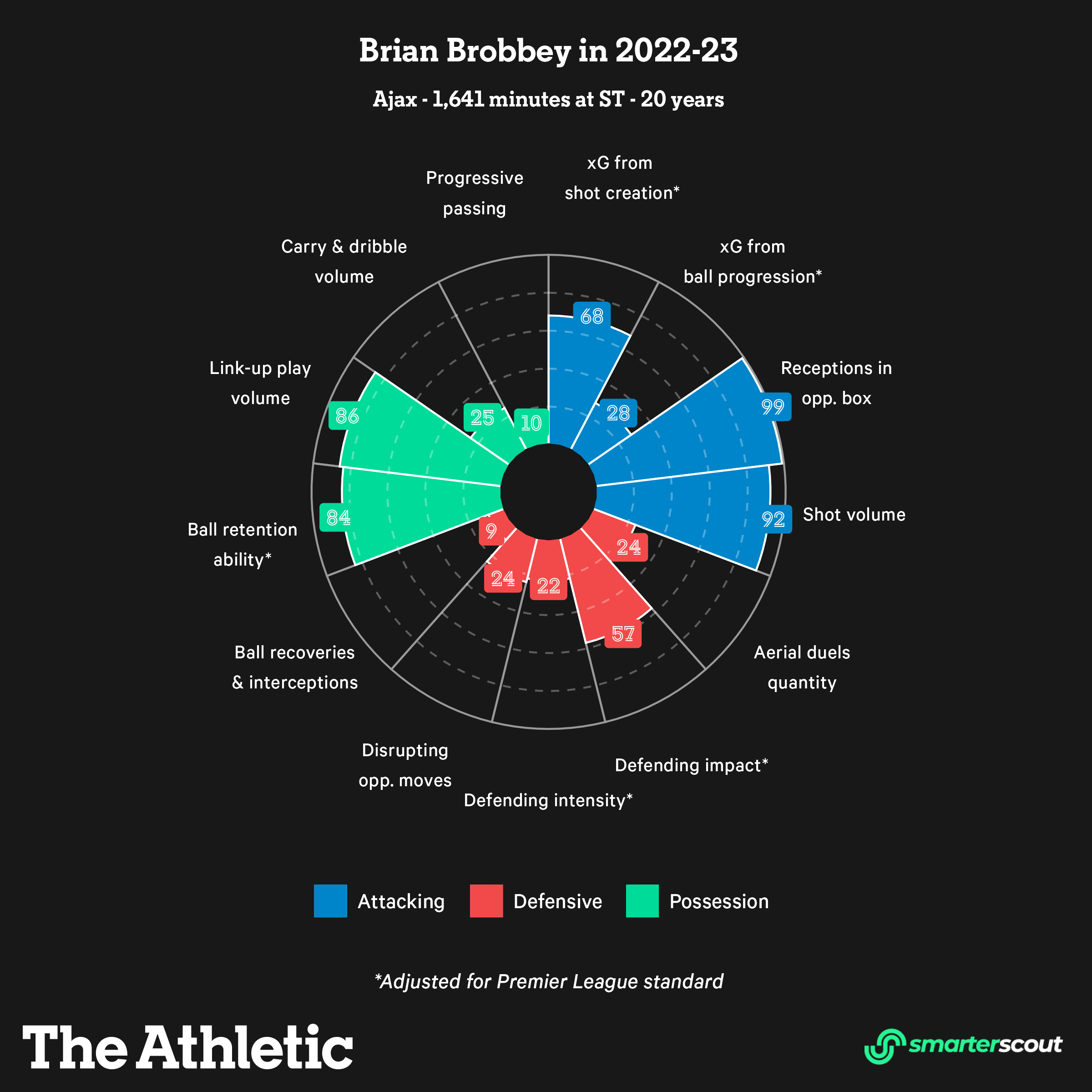 Số 9 chiều ý Ten Hag Hợp túi tiền không chỉ có Hojlund 7 Số 9 chiều ý Ten Hag Hợp túi tiền không chỉ có Hojlund 7