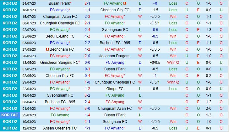 Nhận định Anyang vs Gimcheon Sangmu 17h30 ngày 317 (Hạng 2 Hàn Quốc 2023) 2