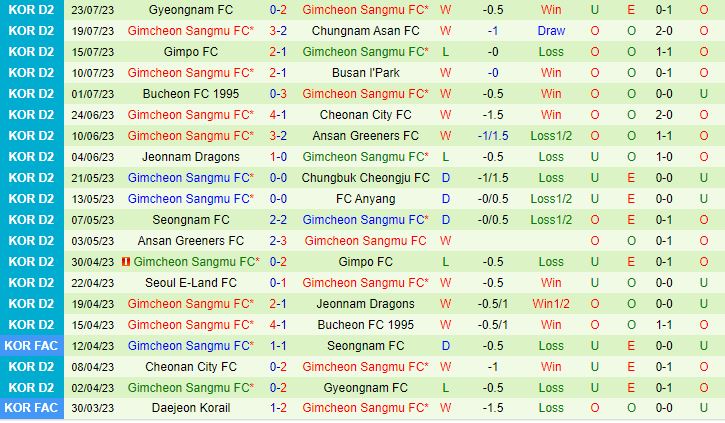 Nhận định Anyang vs Gimcheon Sangmu 17h30 ngày 317 (Hạng 2 Hàn Quốc 2023) 3