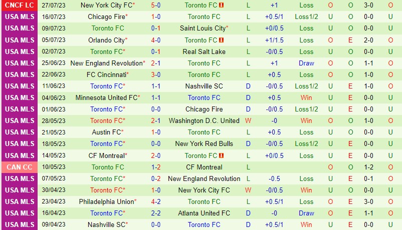 Nhận định Atlas vs Toronto 6h30 ngày 317 (Concacaf League Cup) 2