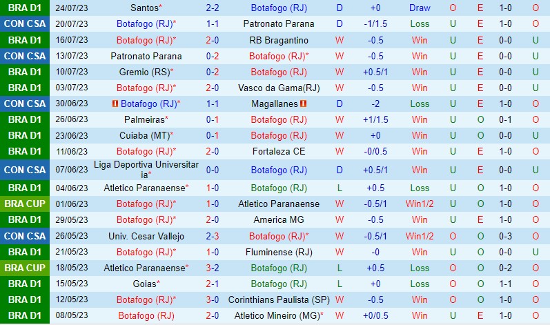 Nhận định Botafogo RJ vs Coritiba 2h00 ngày 317 (VĐQG Brazil) 2