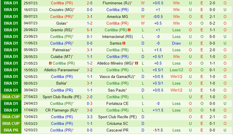 Nhận định Botafogo RJ vs Coritiba 2h00 ngày 317 (VĐQG Brazil) 3