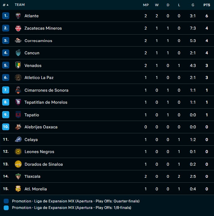 Nhận định Leones Negros vs Cimarrones 8h05 ngày 317 (Hạng 2 Mexico 202324) 4 Nhận định Leones Negros vs Cimarrones 8h05 ngày 317 (Hạng 2 Mexico 202324) 4