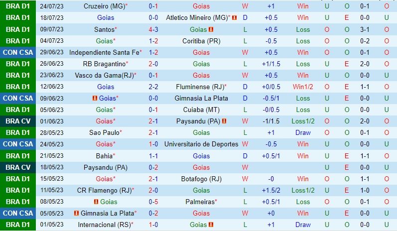 Nhận định Goias vs Gremio 4h30 ngày 317 (VĐQG Brazil) 2