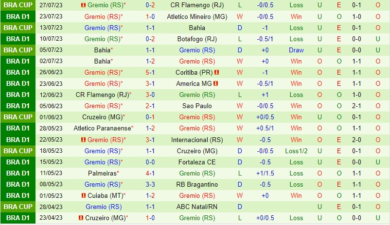 Nhận định Goias vs Gremio 4h30 ngày 317 (VĐQG Brazil) 3