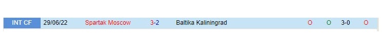 Spartak Moscow vs Baltika Kaliningrad Spartak Moscow vs Baltika Kaliningrad