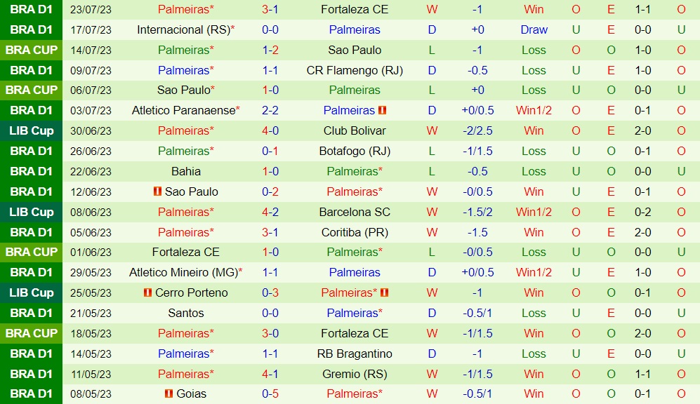 Nhận định America Mineiro vs Palmeiras 2h00 ngày 317 (VĐQG Brazil 2023) 2