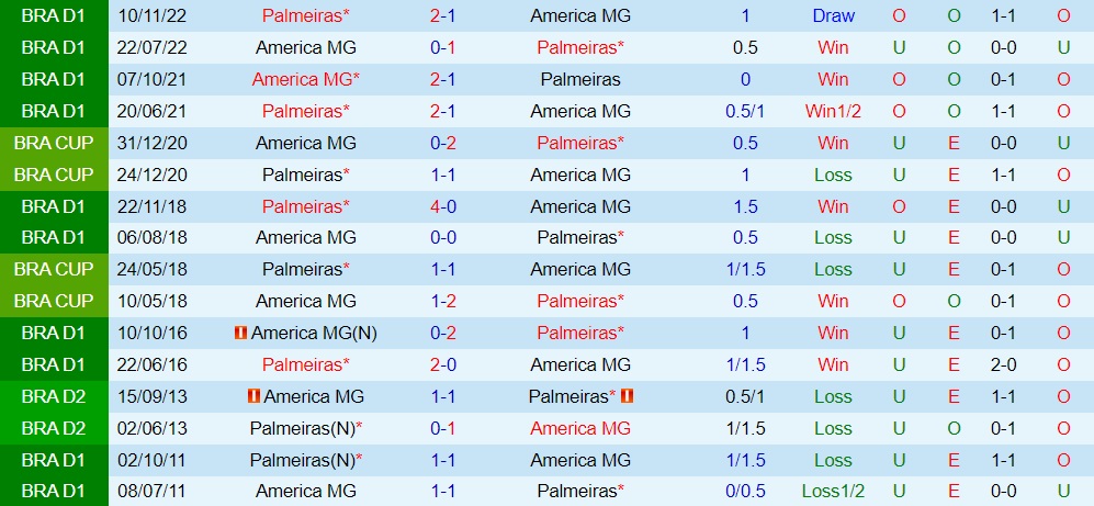 Nhận định America Mineiro vs Palmeiras 2h00 ngày 317 (VĐQG Brazil 2023) 3