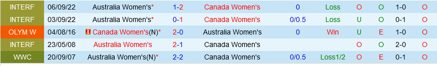nu Canada vs nu Australia