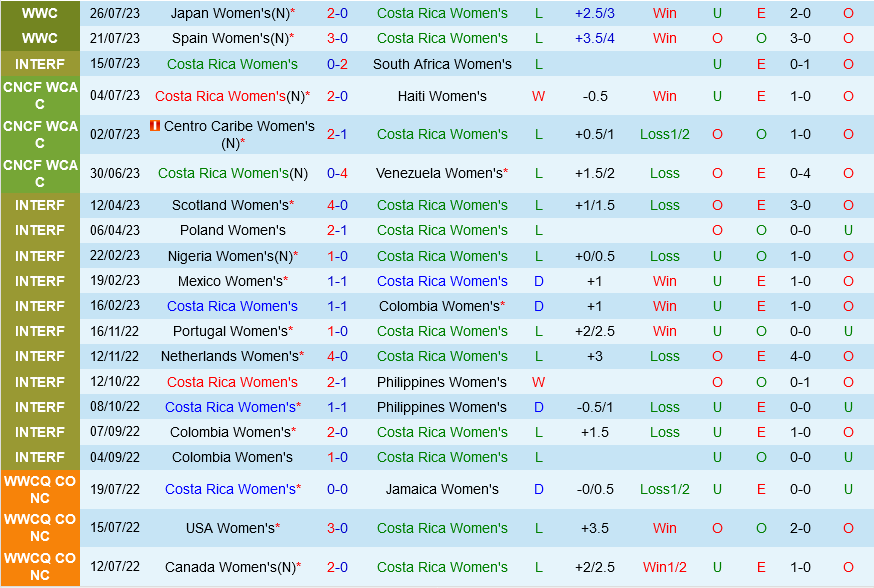 nữ Costa Rica vs nữ Zambia nu Costa Rica vs nu Zambia