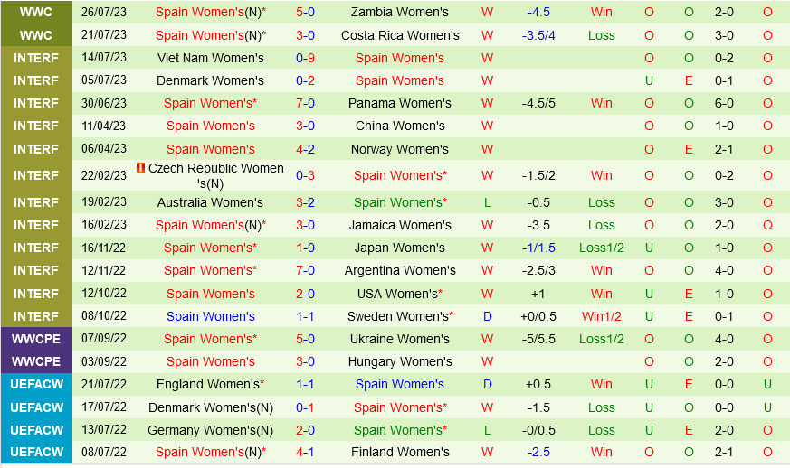 Trực tiếp World Cup Nữ Nhật Bản vs Tây Ban Nha link xem 3172023 3