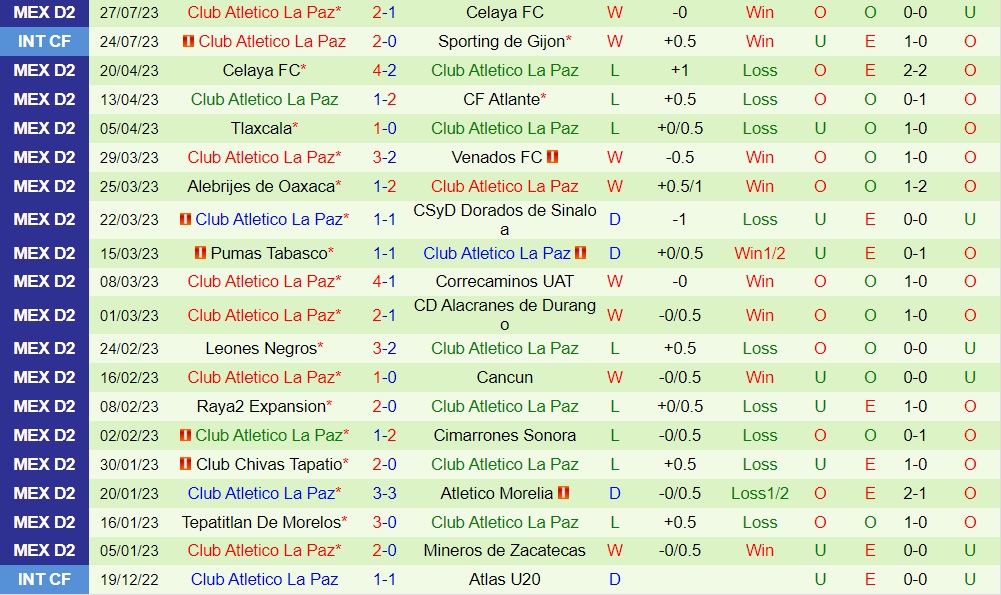 Nhận định Dorados vs Atletico La Paz 10h05 ngày 317 (Hạng 2 Mexico 202324) 2 Nhận định Dorados vs Atletico La Paz 10h05 ngày 317 (Hạng 2 Mexico 202324) 2