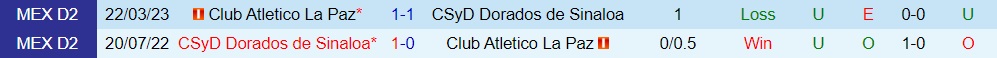 Nhận định Dorados vs Atletico La Paz 10h05 ngày 317 (Hạng 2 Mexico 202324) 3 Nhận định Dorados vs Atletico La Paz 10h05 ngày 317 (Hạng 2 Mexico 202324) 3