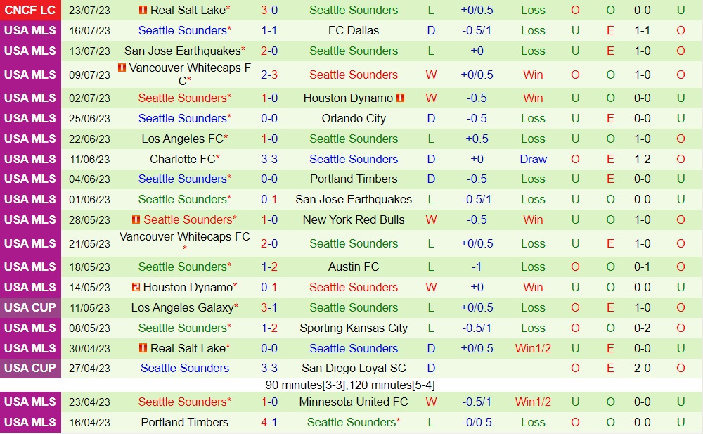 Nhận định Monterrey vs Seattle Sounders 8h00 ngày 317 (CONCACAF Leagues Cup 2023) 2