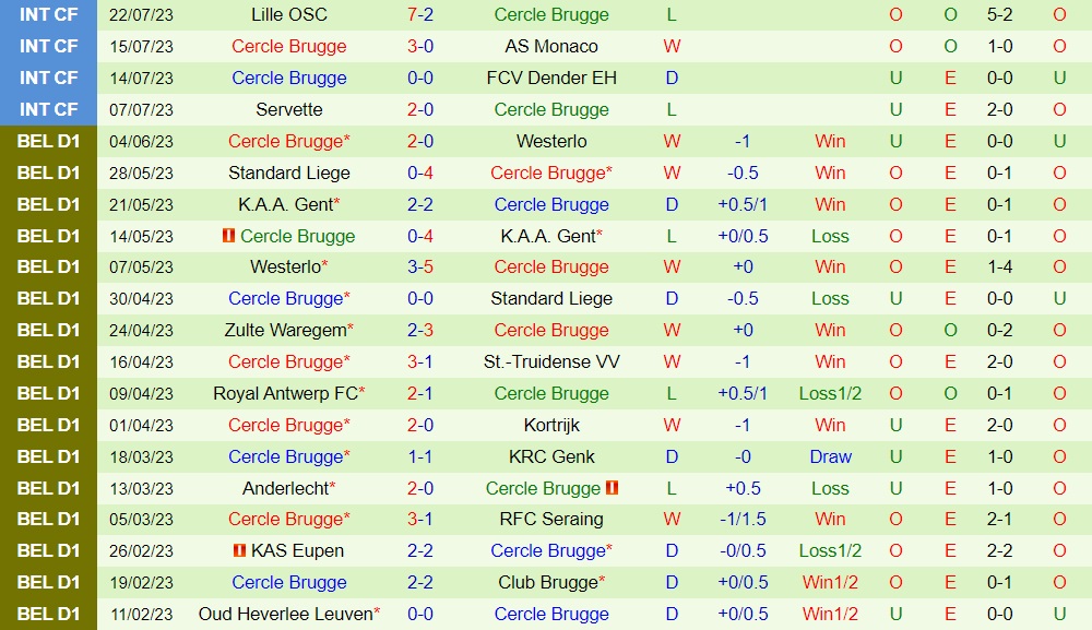 Nhận định Royal Antwerp vs Cercle Brugge 18h30 ngày 307 (VĐQG Bỉ 202324) 2 Nhận định Royal Antwerp vs Cercle Brugge 18h30 ngày 307 (VĐQG Bỉ 202324) 2