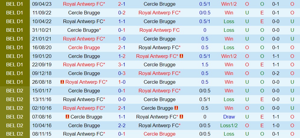 Nhận định Royal Antwerp vs Cercle Brugge 18h30 ngày 307 (VĐQG Bỉ 202324) 3 Nhận định Royal Antwerp vs Cercle Brugge 18h30 ngày 307 (VĐQG Bỉ 202324) 3