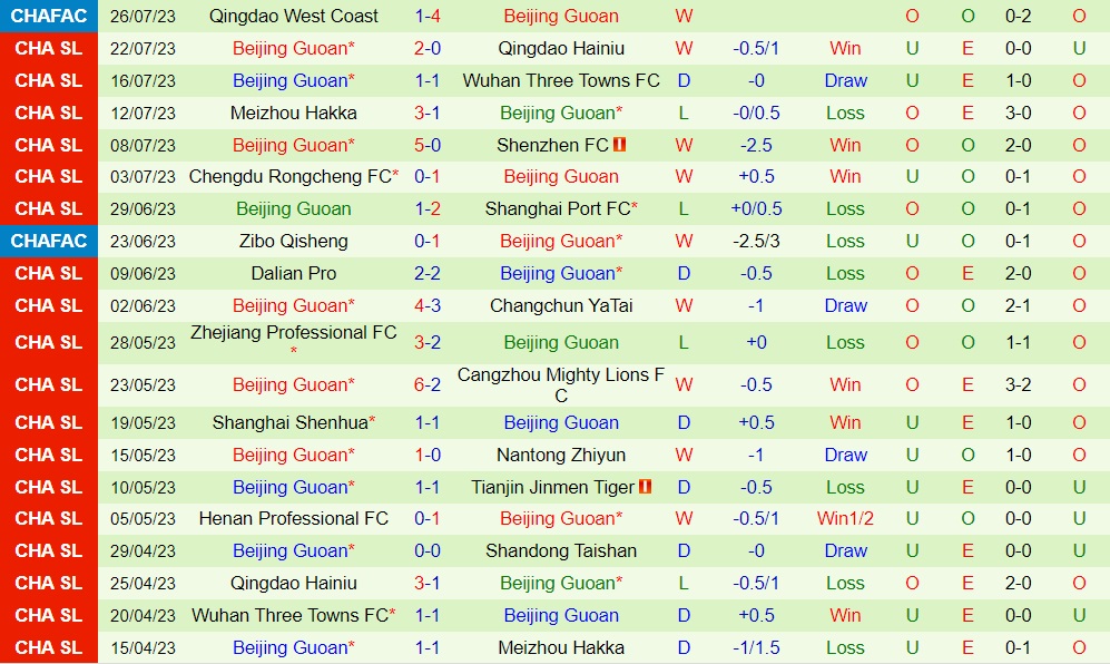 Nhận định Shandong Taishan vs Beijing Guoan 18h35 ngày 307 (VĐQG Trung Quốc 2023) 2 Nhận định Shandong Taishan vs Beijing Guoan 18h35 ngày 307 (VĐQG Trung Quốc 2023) 2