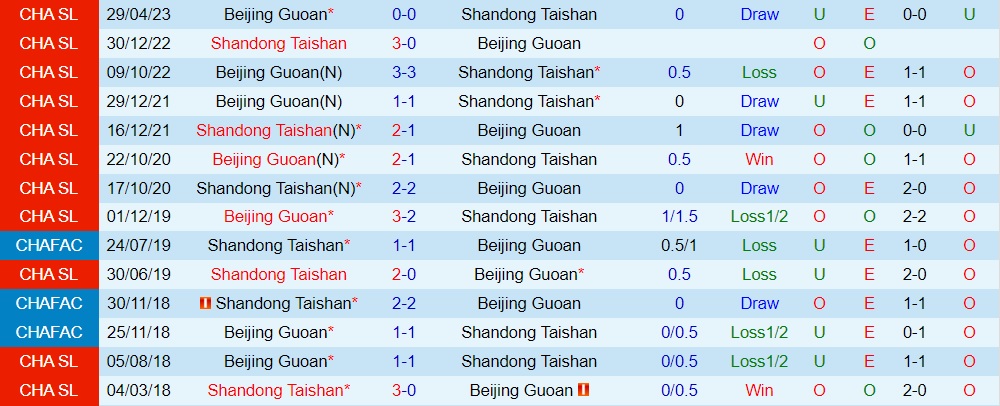 Nhận định Shandong Taishan vs Beijing Guoan 18h35 ngày 307 (VĐQG Trung Quốc 2023) 3 Nhận định Shandong Taishan vs Beijing Guoan 18h35 ngày 307 (VĐQG Trung Quốc 2023) 3