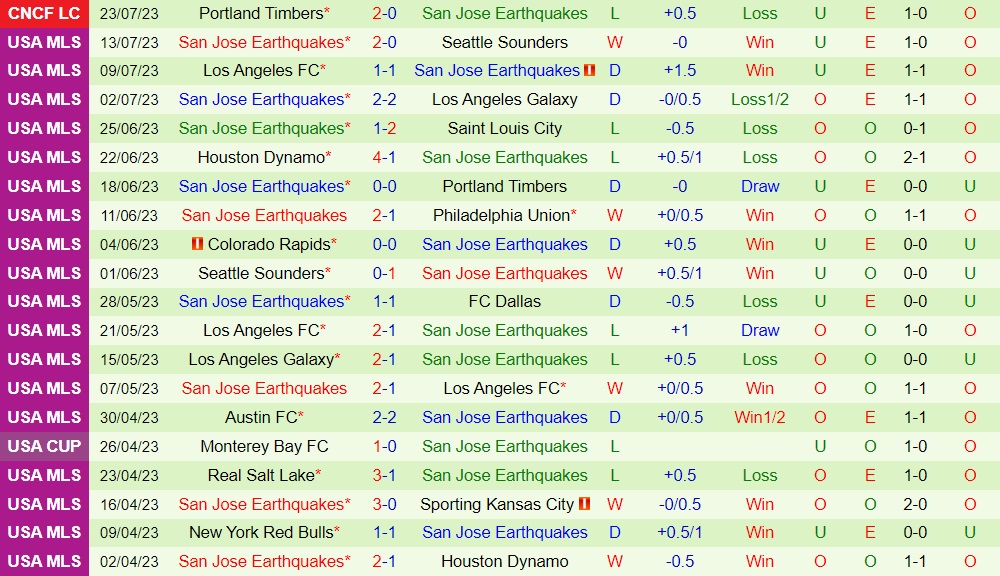 Nhận định Tigres vs San Jose Earthquakes 10h00 ngày 317 (CONCACAF Leagues Cup 2023) 2 Nhận định Tigres vs San Jose Earthquakes 10h00 ngày 317 (CONCACAF Leagues Cup 2023) 2