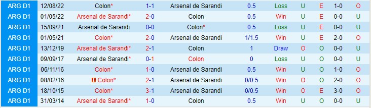 Nhận định Arsenal Sarandi vs Colon Santa Fe 01h00 ngày 317 (VĐQG Argentina 2023) 1
