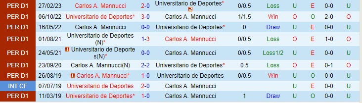 Nhận định Deportes vs Mannucci 8h30 ngày 0108 (VĐ Peru 2023) 1